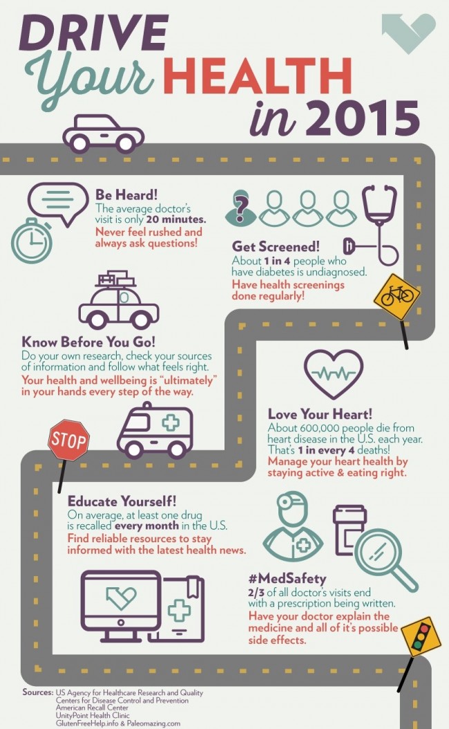 This is the Year to Drive your Health